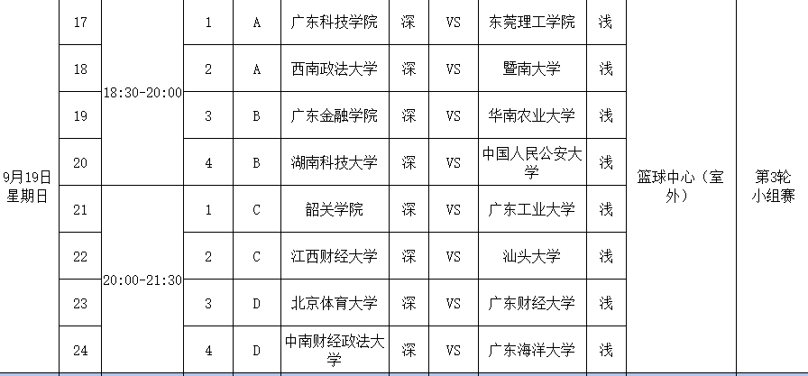 kaiyun-梦回当年!5年前,罗杰陈航李翔曾冰强再披广工战袍