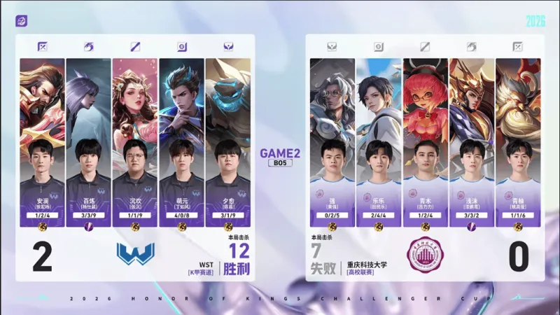 kaiyun-WST 2-0 重科：百炼镜手法拉满，WST再下一城