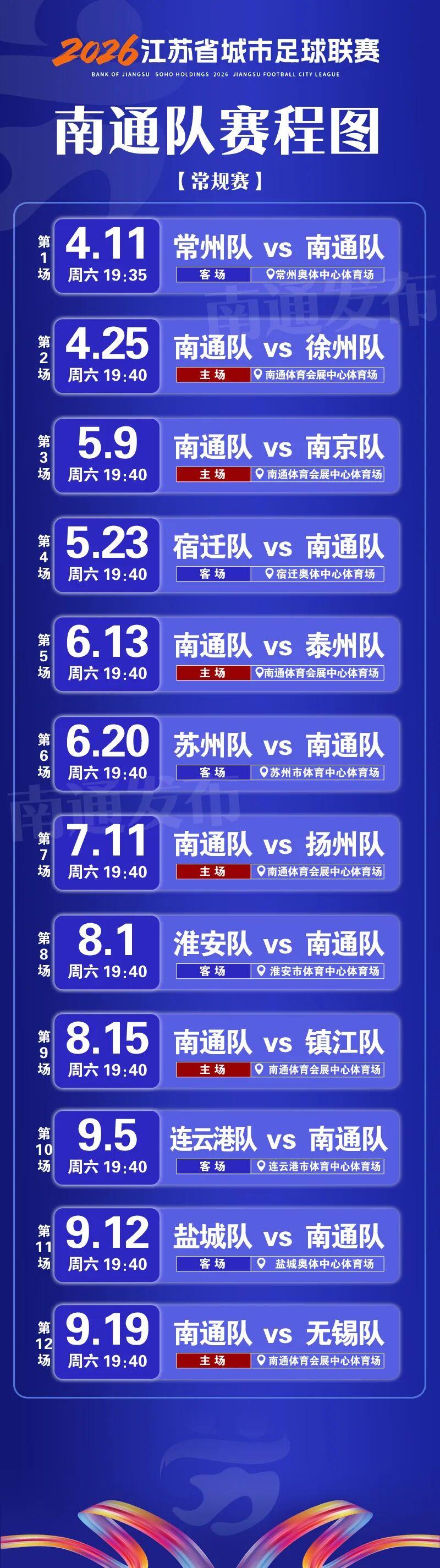 kaiyun-“苏超”积分榜更新！