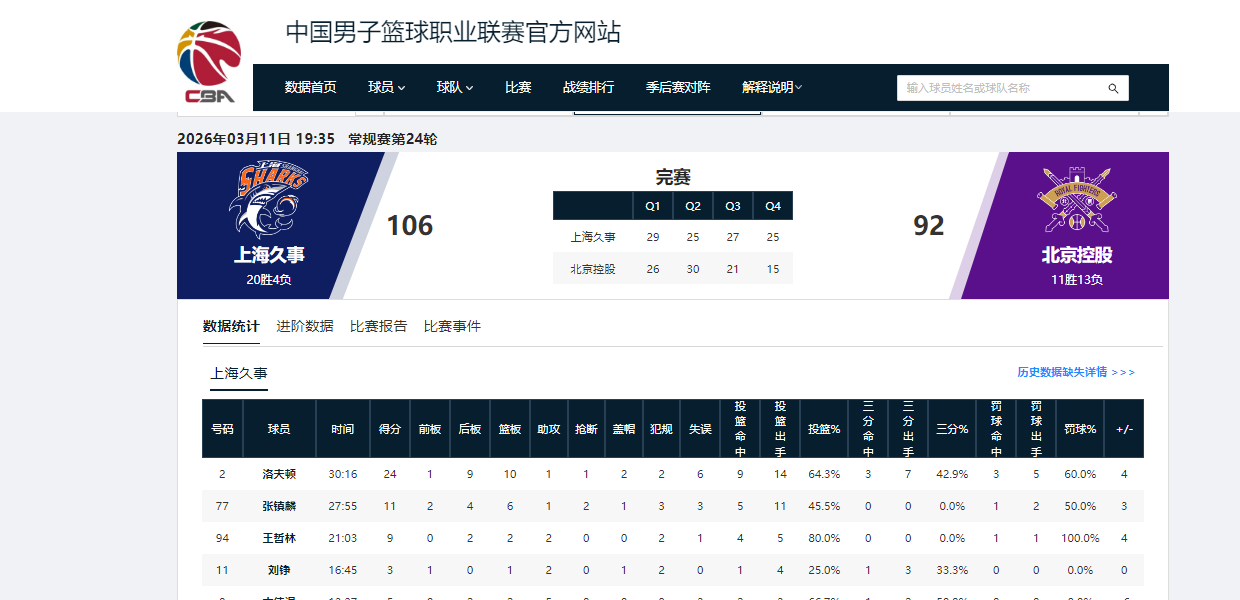 开云-5战5捷!看完上海队接下来的4个对手,“9连胜”应该是手拿把掐了