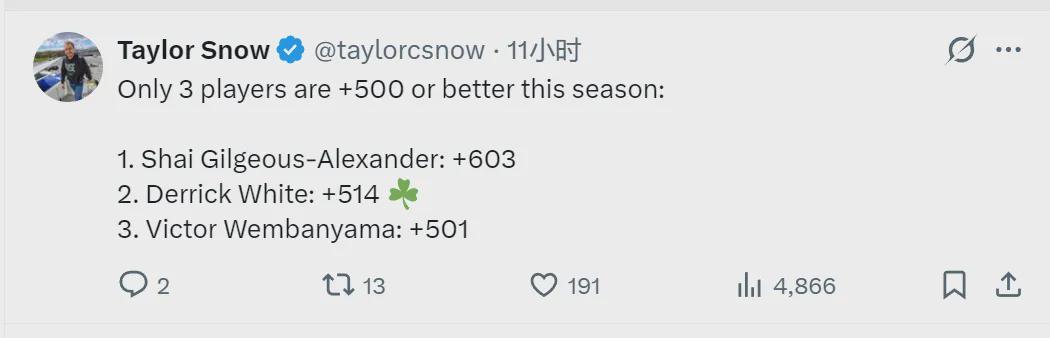开云-正负值+514!联盟第二人!NBA最被低估的球员
