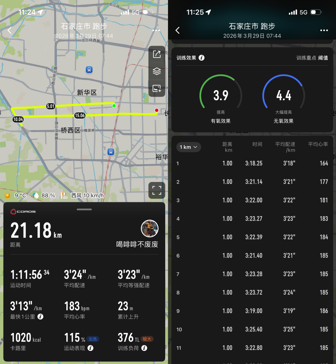 大众一姐二姐首次马拉松同场,从朱卿黄雪梅半马分段配速表看状态得失